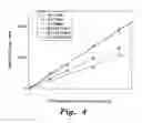 Fig. 05 - SYSTEM AND METHOD FOR MEASURING CHLORINE CONCENTRATION IN FLY ASH CEMENT CONCRET
