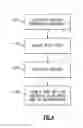 Fig. 05 - Compositions and materials for electronic applications