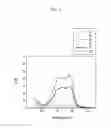 Fig. 07 - Organic photoelectric device and image sensor each having active layer including quinacridone and subPC compounds