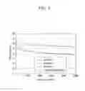 Fig. 05 - Compound for an organic optoelectronic element, organic light-emitting element comprising same, and display device comprising the organic light-emitting element