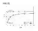 Fig. 26 - Semiconductor device