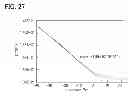 Fig. 28 - Semiconductor device