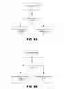 Fig. 09 - Mixed-sized pillars that are probeable and routable