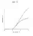 Fig. 32 - Semiconductor device and method of forming the same