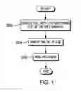 Fig. 02 - Fabricating a microelectronics lid using sol-gel processing