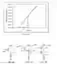 Fig. 07 - MICRO-PLASMA FIELD EFFECT TRANSISTORS