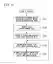 Fig. 17 - Motor control device and motor control method