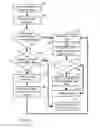 Fig. 06 - Location based charging control of electric vehicle