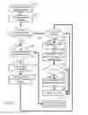 Fig. 08 - Location based charging control of electric vehicle