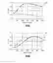 Fig. 07 - Apparatus and methods for radio frequency amplifiers