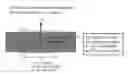 Fig. 01 - Methods for noise reduction and quality factor improvement in resonators