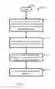 Fig. 02 - Methods for noise reduction and quality factor improvement in resonators