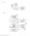 Fig. 02 - Method and Terminal for Managing Radio Frequency Identification Card