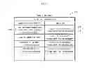 Fig. 07 - Method used in a system for remotely controlling an appliance