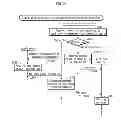 Fig. 22 - Method used in a system for remotely controlling an appliance