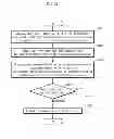 Fig. 35 - Method used in a system for remotely controlling an appliance