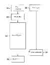 Fig. 01 - Method and device for ascertaining a misalignment of a radar sensor of a vehicle