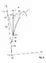 Fig. 06 - Method and device for ascertaining a misalignment of a radar sensor of a vehicle