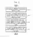 Fig. 07 - Method of driving a display panel, display panel driving apparatus for performing the method and display apparatus having the display panel driving apparatus