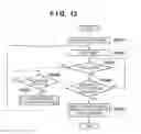 Fig. 13 - Electronic device and control method thereof
