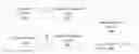 Fig. 01 - TOUCH CONTROL METHOD OF CAPACITIVE SCREEN AND DEVICE RELATED THERETO