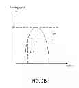 Fig. 04 - TOUCH DEVICE AND MEASURING VOLTAGE DYNAMIC ADJUSTMENT METHOD THEREOF