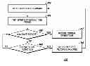 Fig. 01 - System for detecting display driver error when failing to receive a synchronization signal and method thereof