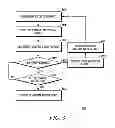 Fig. 04 - System for detecting display driver error when failing to receive a synchronization signal and method thereof