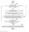 Fig. 01 - Method of compressing and recovering compressed data based on detecting a maximum and minimum data cell value