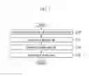 Fig. 03 - Method of compressing and recovering compressed data based on detecting a maximum and minimum data cell value