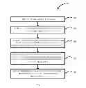 Fig. 02 - METHOD AND SYSTEM FOR ADJUSTING SCREEN ORIENTATION OF A MOBILE DEVICE
