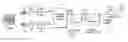 Fig. 01 - Process and system for encoding and playback of stereoscopic video sequences