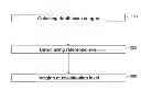 Fig. 01 - Method and system for imaging a cell sample