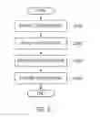 Fig. 04 - APPARATUS AND METHOD FOR PROVIDING SURROUNDING ENVIRONMENT INFORMATION OF VEHICLE