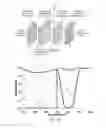 Fig. 07 - Rapid switching optical shutter alternately transmitting visible radiation and near infrared radiation