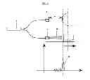 Fig. 03 - Fast measurement of ocular axial length