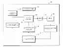 Fig. 01 - Dynamic Characterization of Particles With Flow Cytometry
