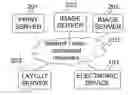 Fig. 01 - Methods and Systems for Printing an Image on an Article