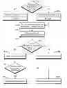 Fig. 01 - System and method for controlling a print job