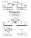 Fig. 07 - System and method for controlling a print job