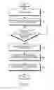 Fig. 07 - Method for scanning data and electronic device thereof