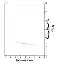 Fig. 06 - Systems and methods of aberration correction in optical systems