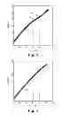 Fig. 10 - Head transducer with multiple resistance temperature sensors for head-medium spacing and contact detection