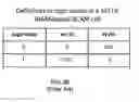 Fig. 05 - NOR-based BCAM/TCAM cell and array with NAND scalability