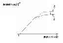 Fig. 01 - Semiconductor device and method of operating the same