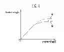 Fig. 04 - Semiconductor device and method of operating the same