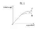 Fig. 06 - Semiconductor device and method of operating the same