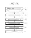 Fig. 08 - Semiconductor package including stacked chips and method of fabricating the same