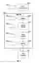 Fig. 06 - Methods and apparatuses for stacked device testing