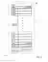 Fig. 02 - Apparatuses including a memory array with separate global read and write lines and/or sense amplifier region column select line and related methods